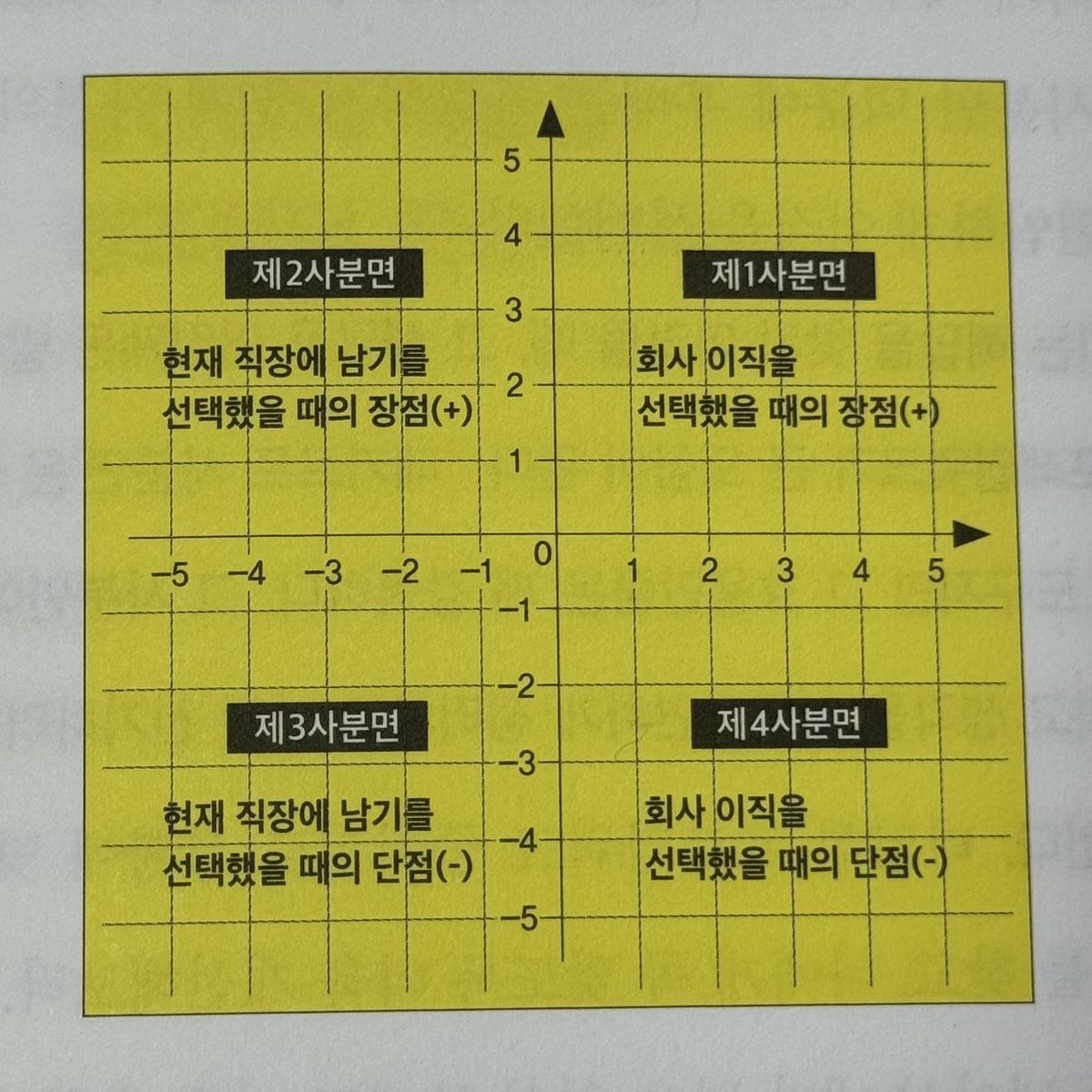 데카르트 사분면